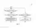 Fig. 07 - Context-based management of wearable computing devices