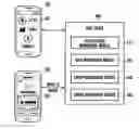 Fig. 01 - Method of generating exercise related community and electronic device for providing same
