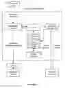 Fig. 03 - System and method for transmitting and receiving media messages