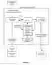 Fig. 14 - System and method for transmitting and receiving media messages
