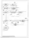 Fig. 06 - CHARGING AND BILLING FOR CONTENT, SERVICES, AND ACCESS