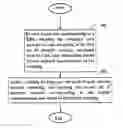 Fig. 01 - Correspondences establishment between mobile user and network accounts