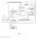 Fig. 02 - Correspondences establishment between mobile user and network accounts