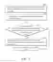 Fig. 06 - Mobile communication apparatus having anti-theft and auto-notification functions