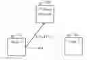 Fig. 01 - LPI/LPD communication systems
