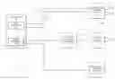 Fig. 01 - Method and system for provisioning access data to mobile device
