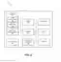 Fig. 03 - Method and system for provisioning access data to mobile device
