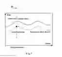Fig. 08 - Determining coverage hole of communication network along road