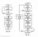 Fig. 05 - Radio traffic detector, network node and methods for assisting handover