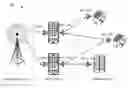 Fig. 01 - Network bandwidth sharing for small mobile devices
