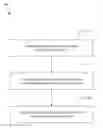Fig. 01 - Device management in a mixed wireless communication system