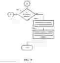 Fig. 12 - Method and apparatus for performing handover in a wireless communication system