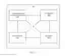 Fig. 08 - PLACEMENT AND USE OF WIRELESS NETWORK FUNCTIONS IN A VIRTUALIZATION ENVIRONMENT