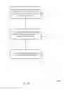 Fig. 20 - Service-specific air-interface selection