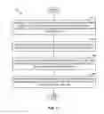 Fig. 15 - TRANSMISSION PUNCTURING FOR CO-EXISTENCE ON A SHARED COMMUNICATION MEDIUM