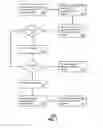 Fig. 04 - Apparatus and method for accessing a back-end service