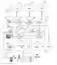 Fig. 06 - Apparatus and method for accessing a back-end service