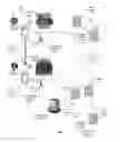Fig. 01 - Access of virtual resources based on a contextual frame of reference