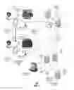 Fig. 02 - Access of virtual resources based on a contextual frame of reference