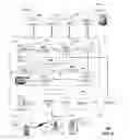 Fig. 06 - Access of virtual resources based on a contextual frame of reference