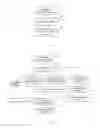 Fig. 10 - Method for presenting list of access points and device thereof