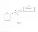 Fig. 02 - Methods, systems and computer program products for network-controlled selection of radio access networks