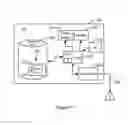 Fig. 12 - Methods, systems and computer program products for network-controlled selection of radio access networks