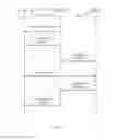 Fig. 04 - Security Feature Negotiation Between Network and User Terminal
