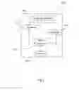Fig. 05 - Security Feature Negotiation Between Network and User Terminal