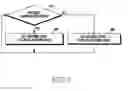 Fig. 06 - Method for reducing current consumption and electronic device therefor