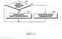 Fig. 07 - Method for reducing current consumption and electronic device therefor