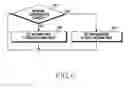 Fig. 08 - Method for reducing current consumption and electronic device therefor