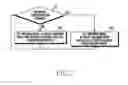 Fig. 09 - Method for reducing current consumption and electronic device therefor