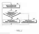 Fig. 11 - Method for reducing current consumption and electronic device therefor