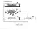 Fig. 12 - Method for reducing current consumption and electronic device therefor