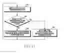 Fig. 13 - Method for reducing current consumption and electronic device therefor
