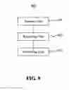 Fig. 10 - Wireless communication method and device for providing attribute data