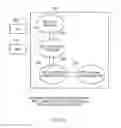 Fig. 11 - Communications device and methods