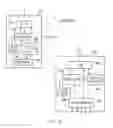 Fig. 14 - Communications device and methods