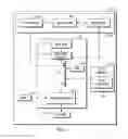 Fig. 03 - Method and apparatus for base station transmit power adjustment to reduce power consumption