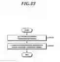 Fig. 24 - Method of controlling the transmission power of uplink channels and signals and apparatuses thereof