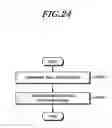 Fig. 25 - Method of controlling the transmission power of uplink channels and signals and apparatuses thereof