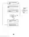 Fig. 01 - Method and system for network assisted interference coordination and mitigation