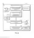 Fig. 04 - Body presence sensor calibration