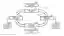 Fig. 01 - Ring-shaped synchronous network system and time slave station