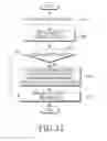 Fig. 28 - Electronic device and method for controlling notification in electronic device
