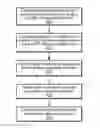 Fig. 01 - Carrier aggregation secondary component carrier management