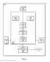 Fig. 03 - Carrier aggregation secondary component carrier management