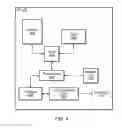 Fig. 04 - Carrier aggregation secondary component carrier management