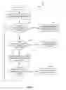 Fig. 06 - System and methods for cancelling uplink traffic channel bursts to improve performance in a multi-SIM wireless communication device
